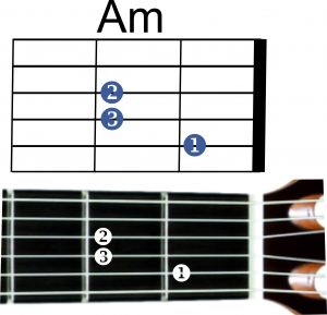 am-akordas-gitarai